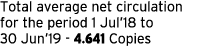Total average net circulation for the period 1 Jul 18 to 30 Jun 19 - 4 641 Copies
