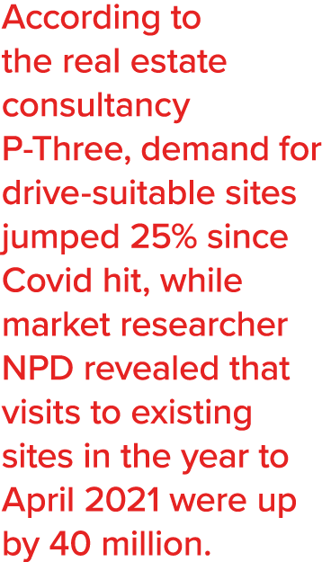 According to the real estate consultancy P-Three, demand for drive-suitable sites jumped 25% since Covid hit, while m   