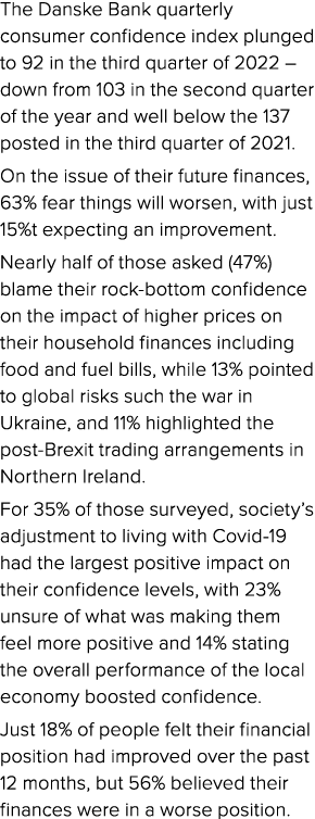 The Danske Bank quarterly consumer confidence index plunged to 92 in the third quarter of 2022 – down from 103 in the...