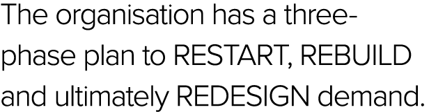 The organisation has a three phase plan to RESTART, REBUILD and ultimately REDESIGN demand. 
