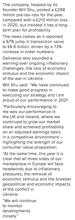 The company, headed by its founder Will Shu, posted a  298 million pre-tax loss for the year, compared with a  213 mi   