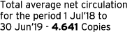 Total average net circulation for the period 1 Jul 18 to 30 Jun 19 - 4 641 Copies