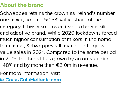 About the brand Schweppes retains the crown as Ireland s number one mixer, holding 50 3% value share of the category    