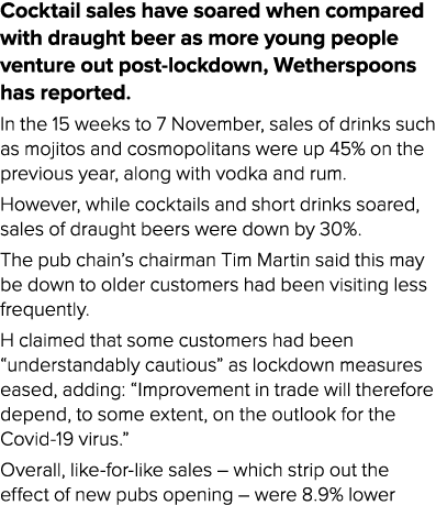 Cocktail sales have soared when compared with draught beer as more young people venture out post-lockdown, Wetherspoo   