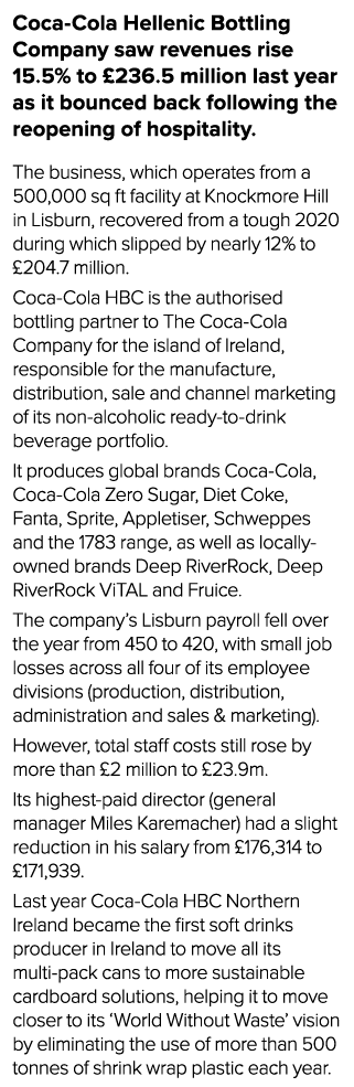 Coca Cola Hellenic Bottling Company saw revenues rise 15.5% to £236.5 million last year as it bounced back following ...