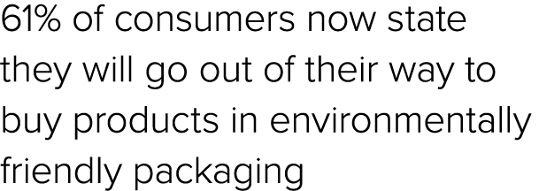 61% of consumers now state they will go out of their way to buy products in environmentally friendly packaging