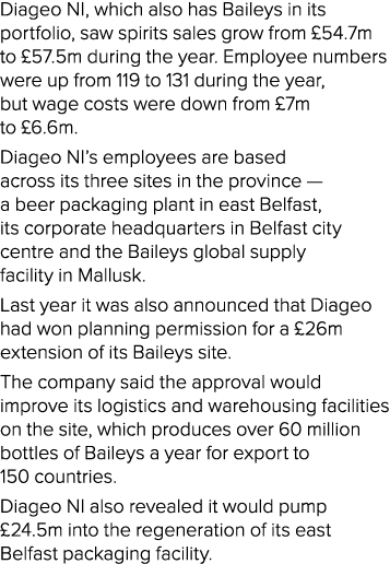 Diageo NI, which also has Baileys in its portfolio, saw spirits sales grow from £54.7m to £57.5m during the year. Emp...