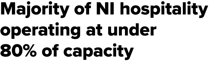 Majority of NI hospitality operating at under 80% of capacity