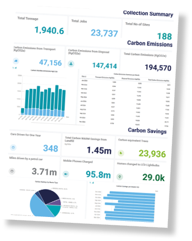 A chart showing carbon emissions and carbon savings. Description generated by AI