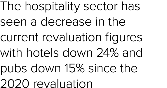 The hospitality sector has seen a decrease in the current revaluation figures with hotels down 24% and pubs down 15% ...
