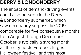 Derry & Londonderry The impact of demand driving events could also be seen in the Derry & Londonderry submarket, whic...