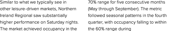 Similar to what we typically see in other leisure driven markets, Northern Ireland Regional saw substantially higher ...