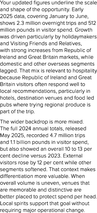Your updated figures underline the scale and shape of the opportunity. Early 2025 data, covering January to June, sho...